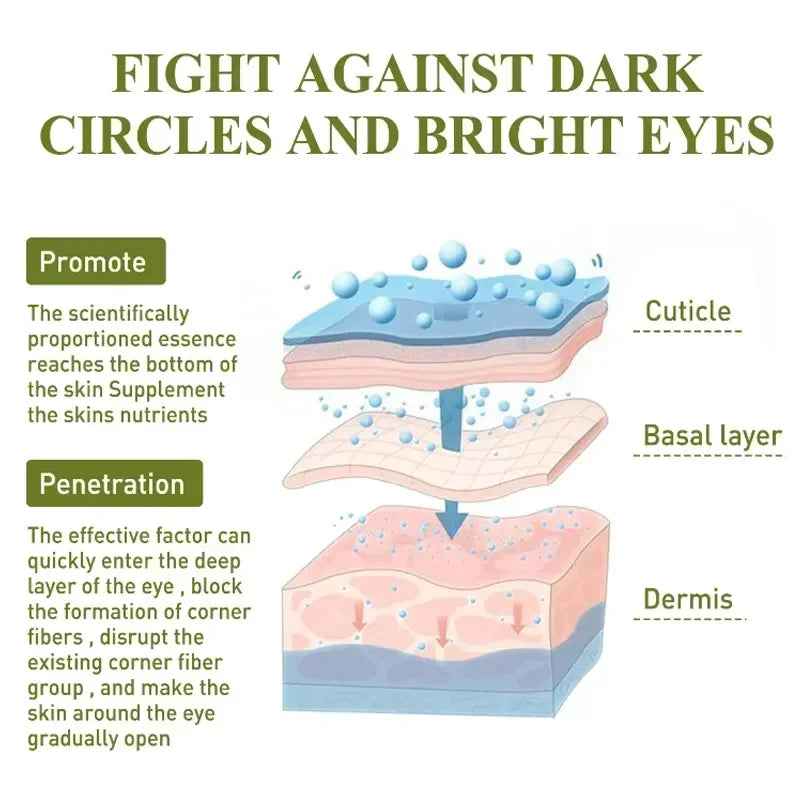 Revitalize Eye Cream